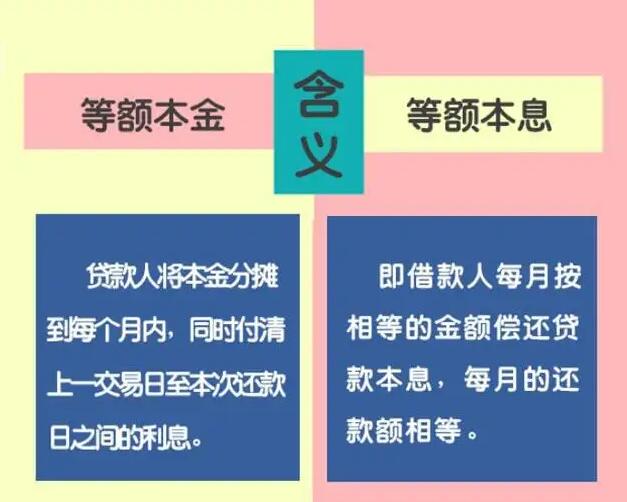 等额本息等额本金 等额本息等额本金