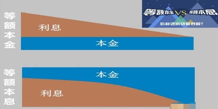 等额本息等额本金 等额本息等额本金